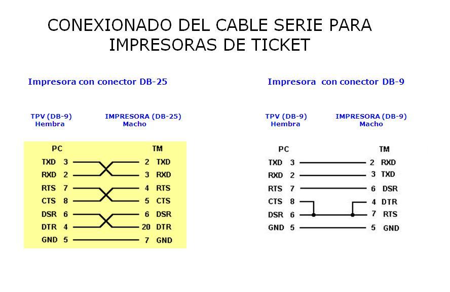 Reclamación Involucrado Danubio Aprende a instalar una impresora de tickets por puerto serie o RS232. - hipermaco Reclamación Involucrado Danubio Aprende a instalar una impresora de tickets por puerto serie o RS232. - hipermaco